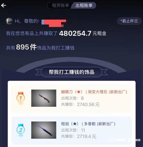 以租代買 輕松創(chuàng)業(yè)實(shí)現(xiàn)財(cái)富自由，新租賃市場真是藍(lán)海嗎？